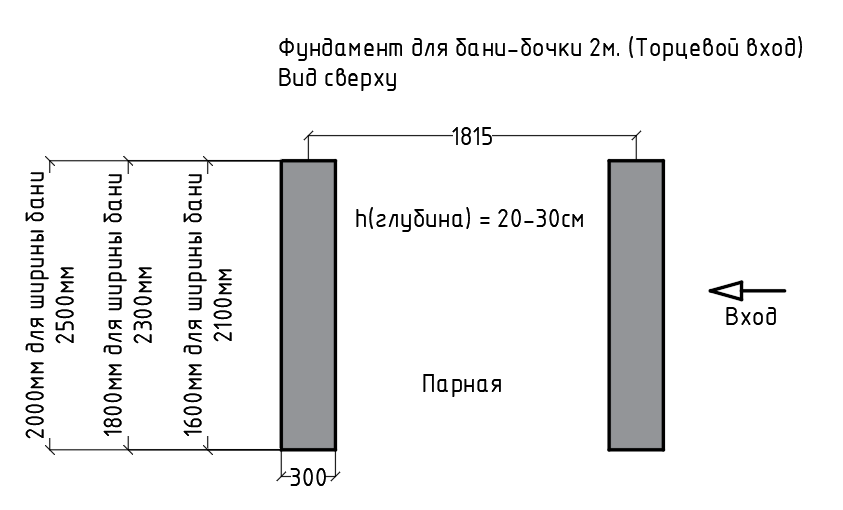 Схема фундамента