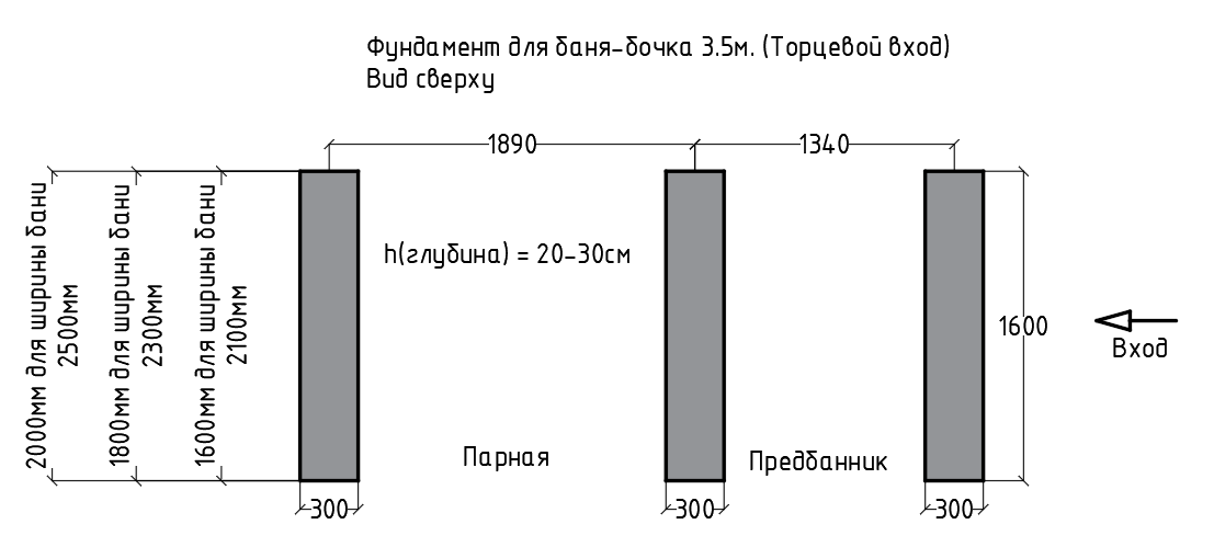 Схема фундамента